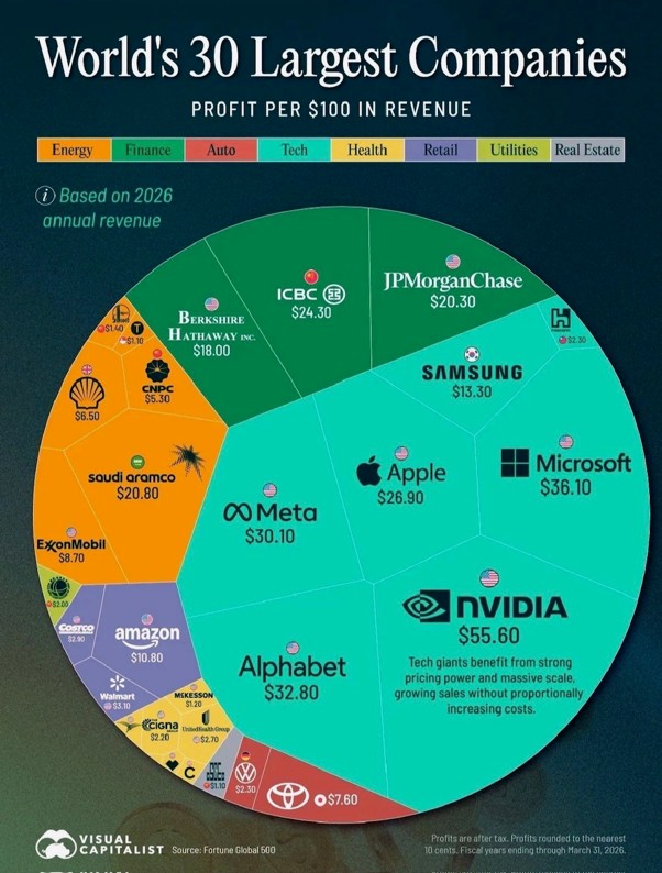 Biggest Companies